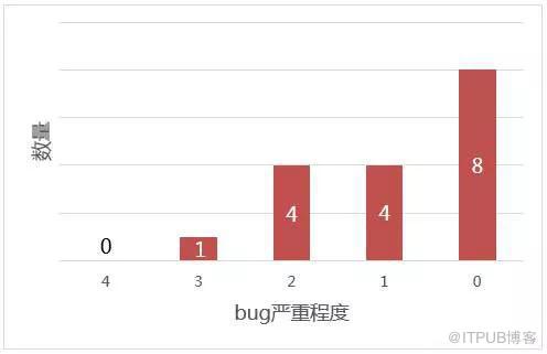 如何进行K8S漏洞CVE-2019-1002101解读