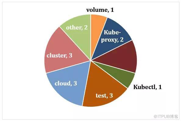 如何进行K8S漏洞CVE-2019-1002101解读