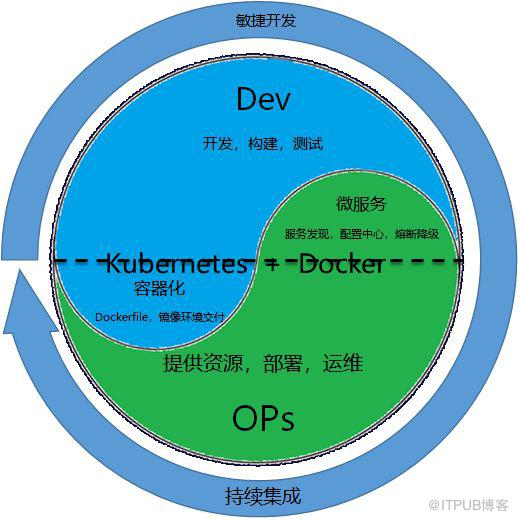 致传统企业朋友：不够痛就别微服务，有坑