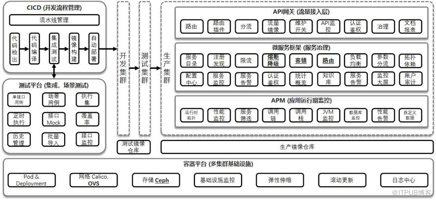 致傳統(tǒng)企業(yè)朋友：不夠痛就別微服務(wù)，有坑