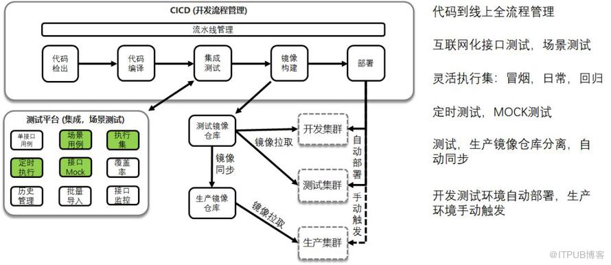 致傳統(tǒng)企業(yè)朋友：不夠痛就別微服務(wù)，有坑