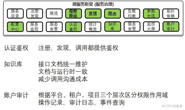 致傳統(tǒng)企業(yè)朋友：不夠痛就別微服務(wù)，有坑