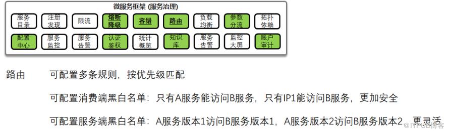 致传统企业朋友：不够痛就别微服务，有坑