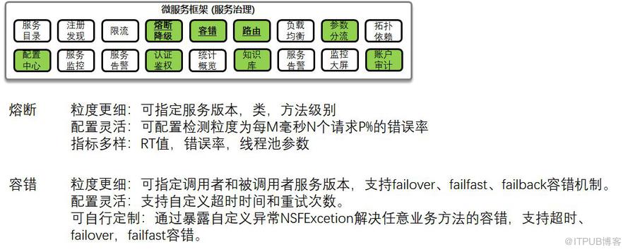 致傳統(tǒng)企業(yè)朋友：不夠痛就別微服務(wù)，有坑