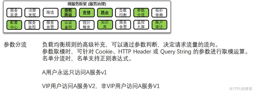 致傳統(tǒng)企業(yè)朋友：不夠痛就別微服務(wù)，有坑