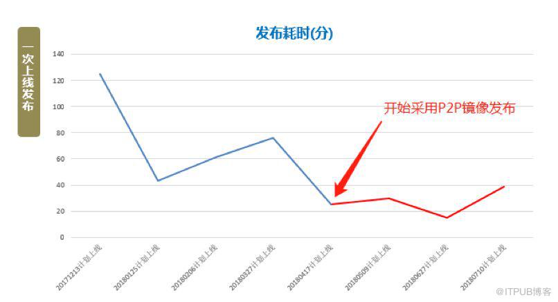 浙江移动容器云基于 Dragonfly 的统一文件分发平台生产实践