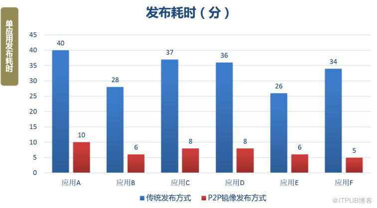 浙江移动容器云基于 Dragonfly 的统一文件分发平台生产实践