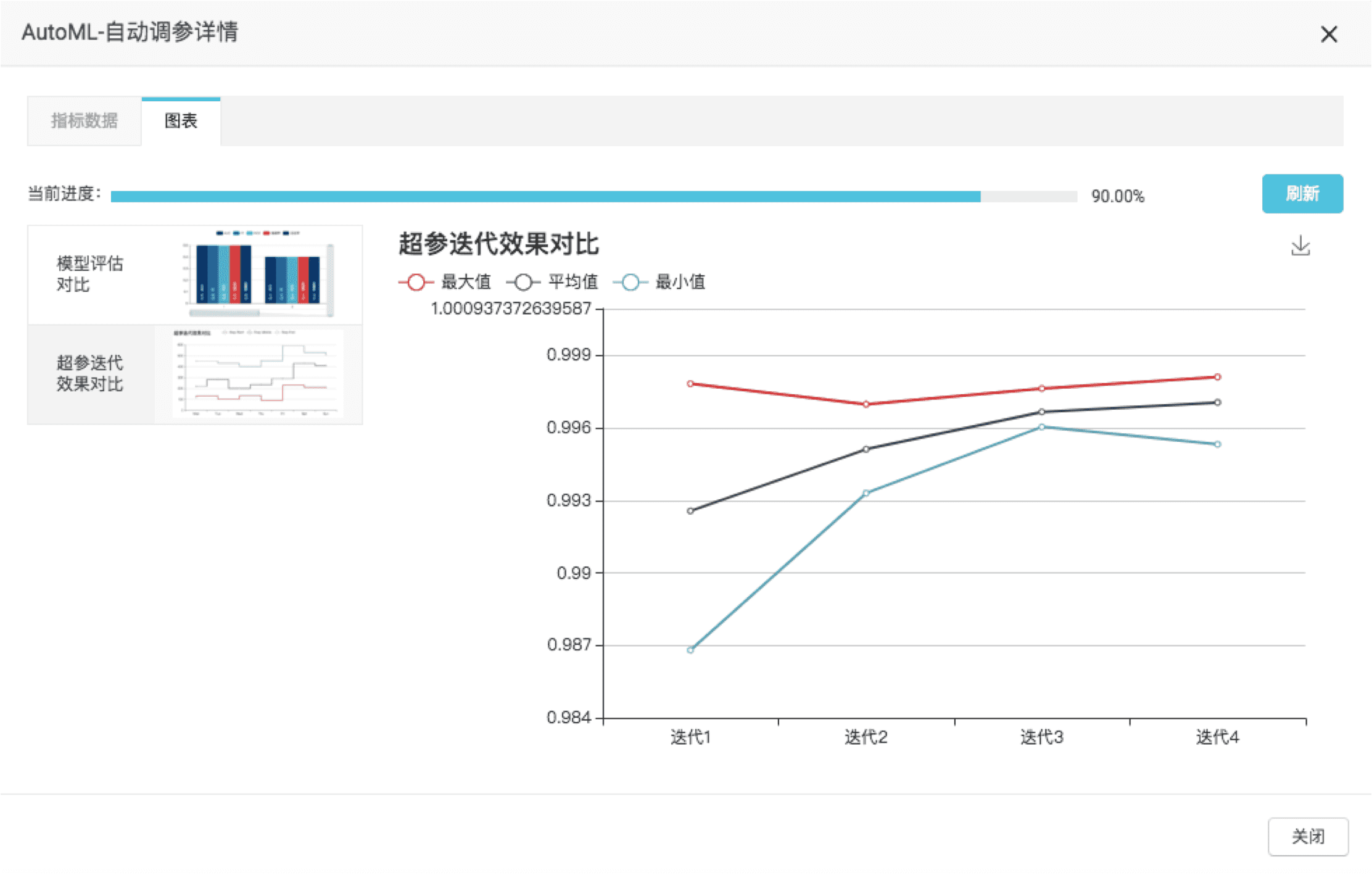 客户说有了PAI-AutoML，一下子可以节约半年开发周期