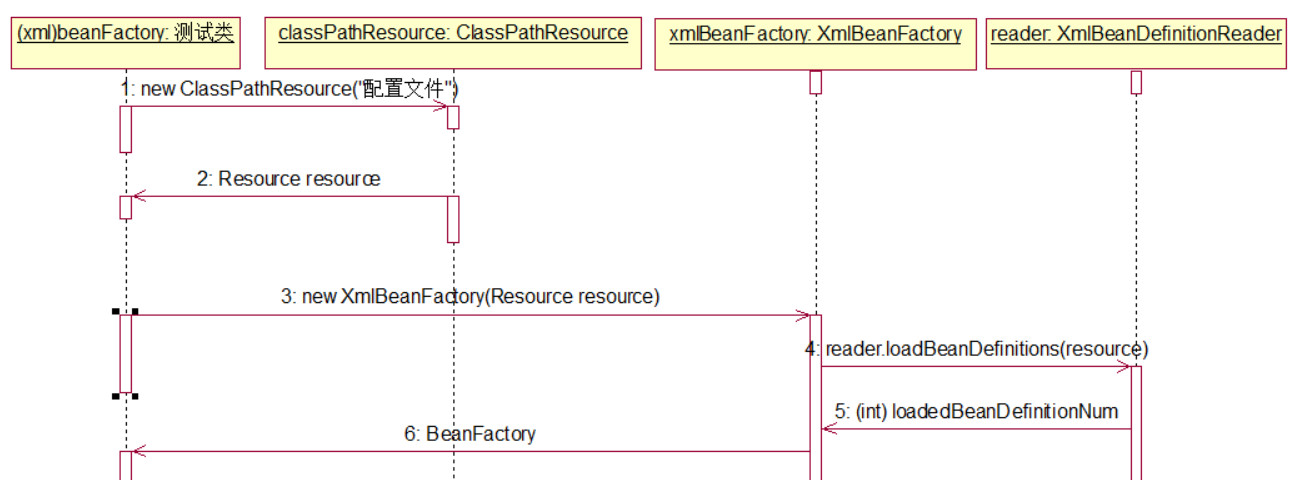 Spring容器BeanFactory怎么使用