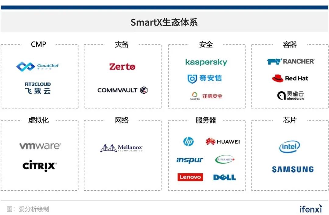 爱分析调研 | 如何用超融合构建新一代IT基础架构