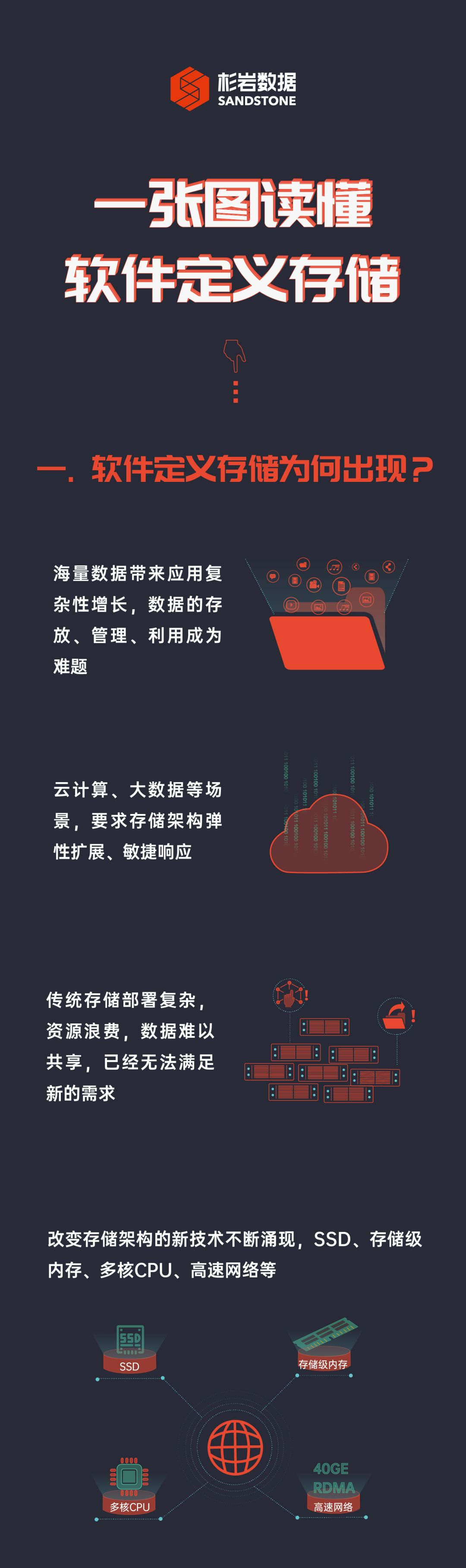 一張圖讀懂軟件定義存儲(chǔ)