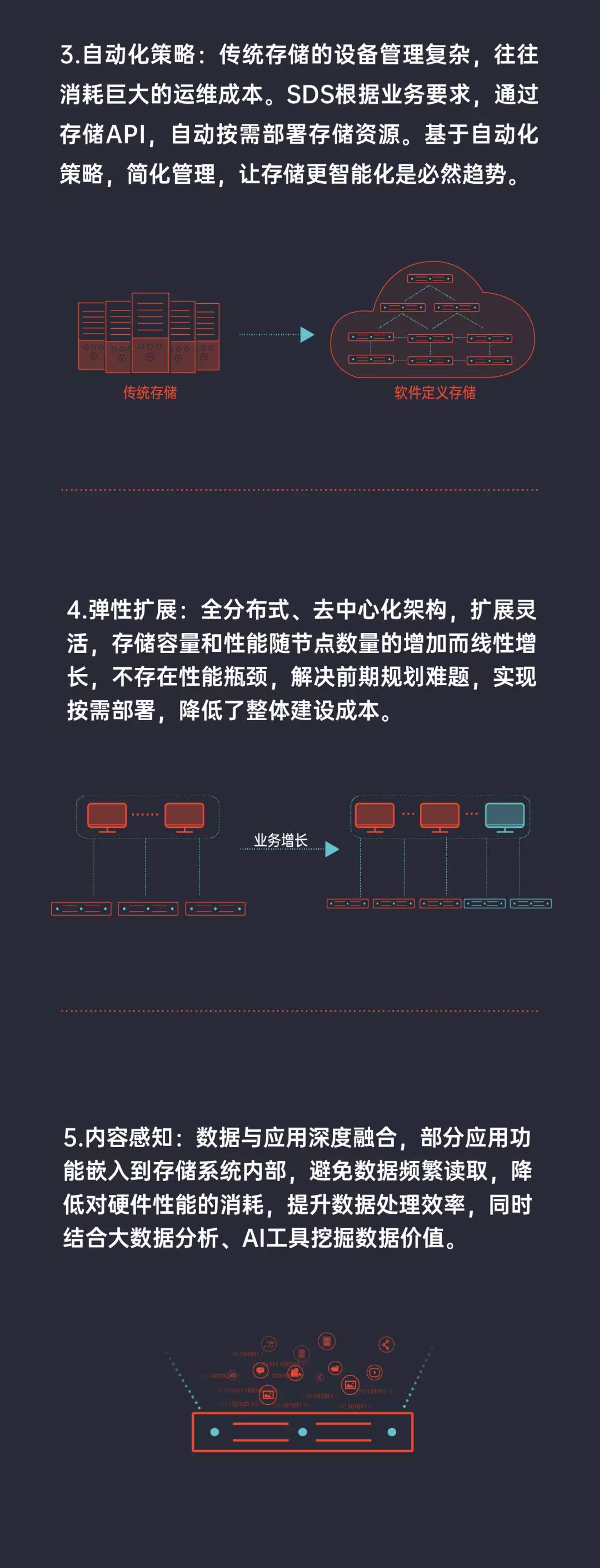 一張圖讀懂軟件定義存儲(chǔ)