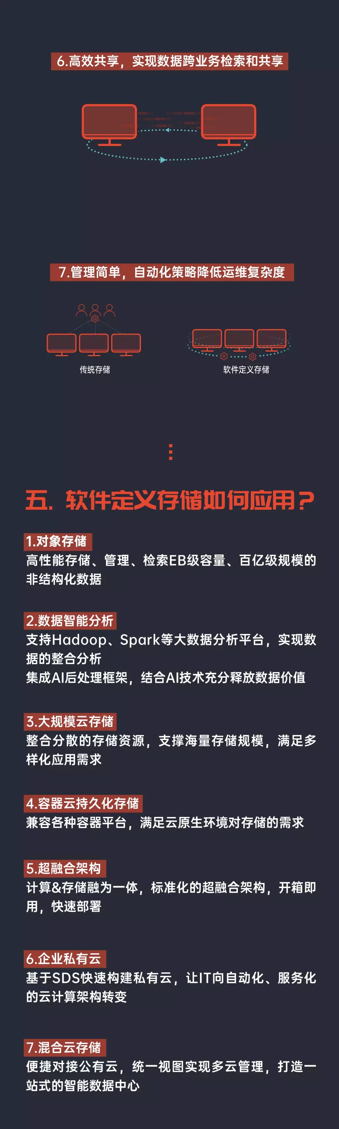 一張圖讀懂軟件定義存儲(chǔ)