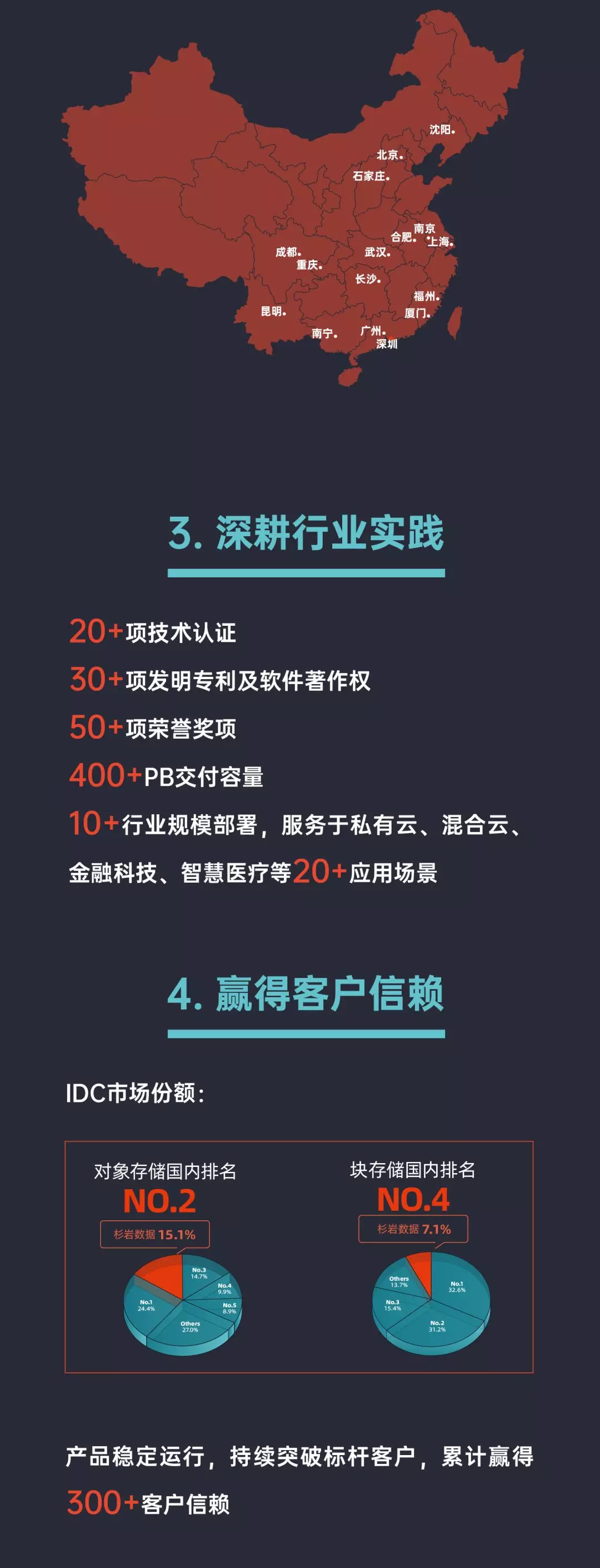 一張圖讀懂軟件定義存儲(chǔ)