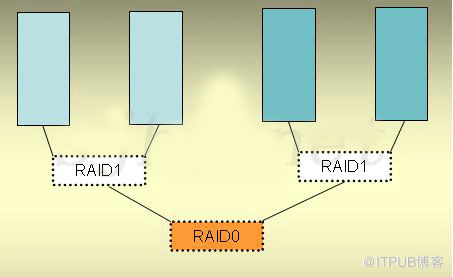 怎么浅析RAID0/1安全差别及处理数据安全的应对方式