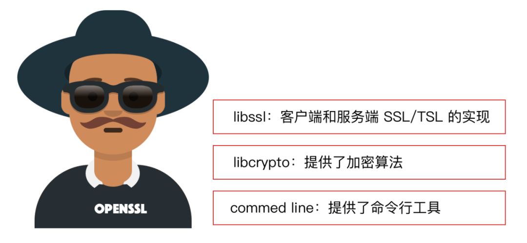 OpenSSL有什么用