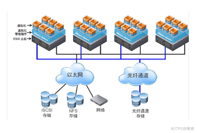 出现VMware虚拟机磁盘丢失的情况，使用这种解决方式实在是太有必要了