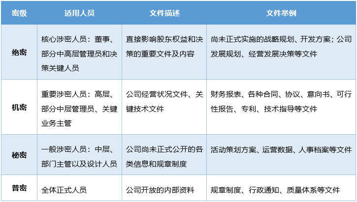 禁止商业机密外泄,云盒子企业云盘推出文件密级功能