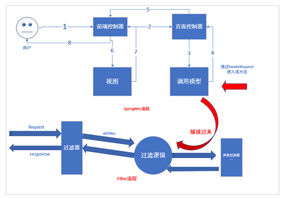 如何通过WebSocket实现浏览器与服务器的通信