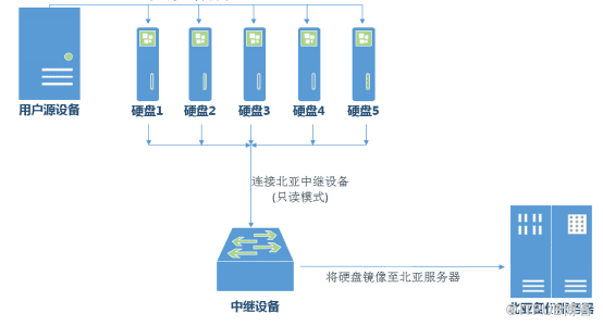 服务器硬盘掉了两块的解决过程