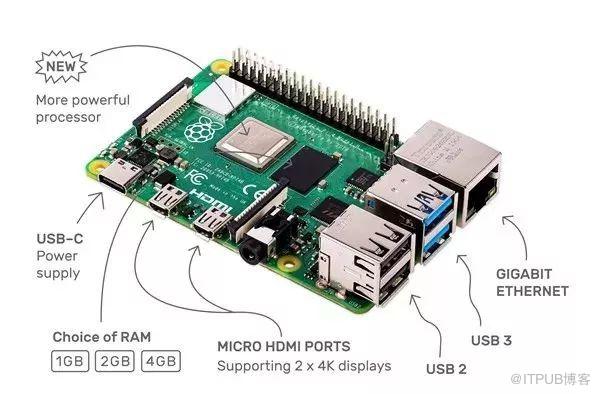 树莓派 4 正式发布！硬件性能大提升：CPU提升3倍，支持USB3.0、蓝牙5.0、千兆以太网、4G LPDDR4、H.265