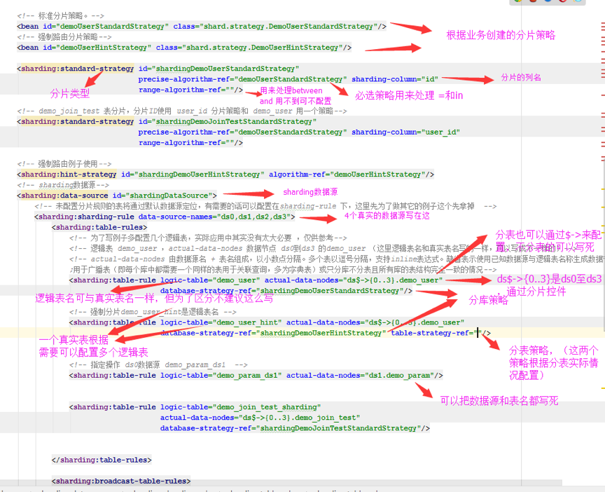 Sharding-JDBC 使用入门和基本配置