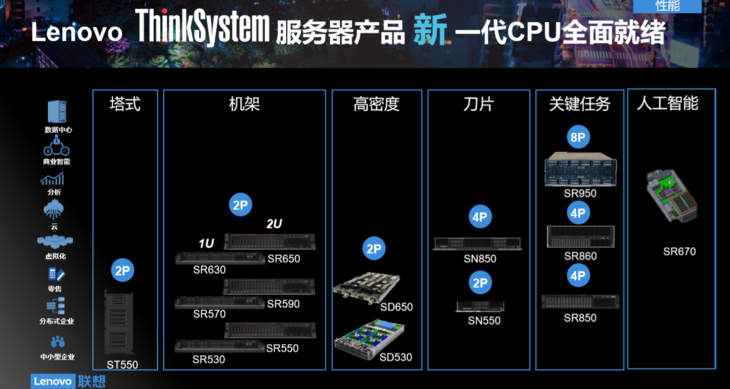 深耕服务器27年，联想最新发布再次“闪”耀经典