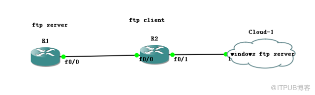 腾科张老师教你如何在cisco路由器上部署和使用FTP/TFTP