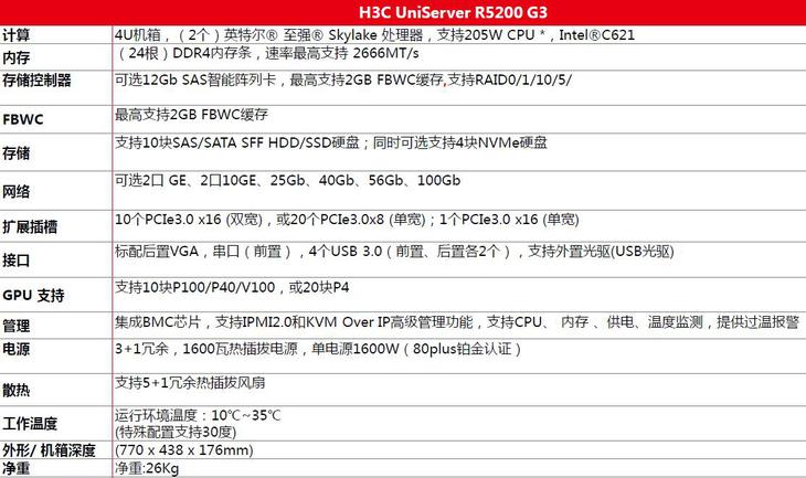 為人工智能而生 H3C UniServer R5200 G3服務(wù)器