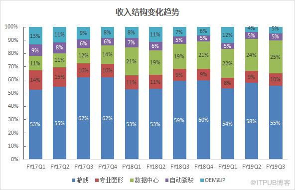 下调收入预期，股价暴跌14%，英伟达人工智能第一股的美梦将醒？