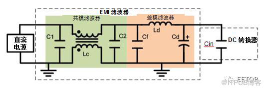 基于移相控制的多路輸出降壓變換器提升EMI性能的PCB布局優(yōu)化