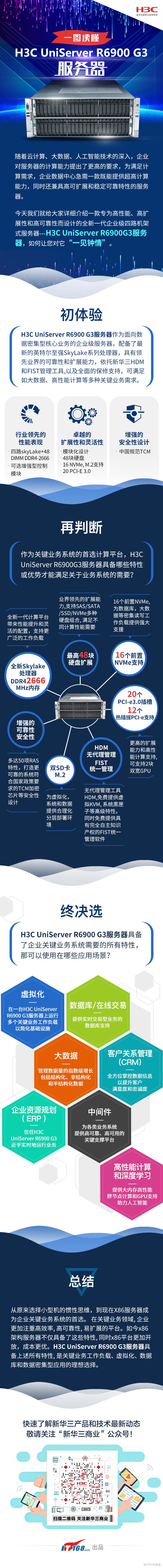 一圖讀懂H3C UniServer R6900 G3服務(wù)器