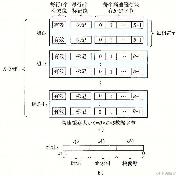 存储器的层次结构