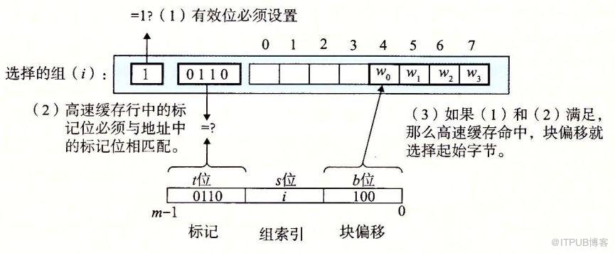 存储器的层次结构