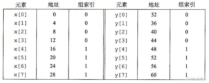 存储器的层次结构