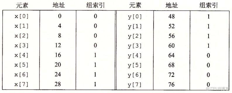 存储器的层次结构