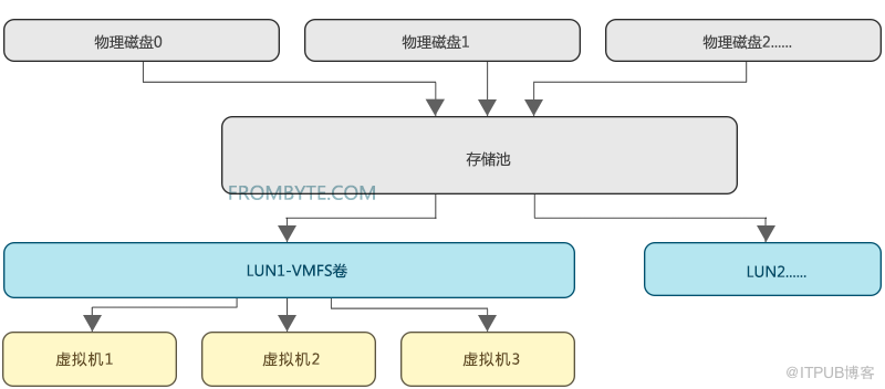 存储raid崩溃的解决方案是什么