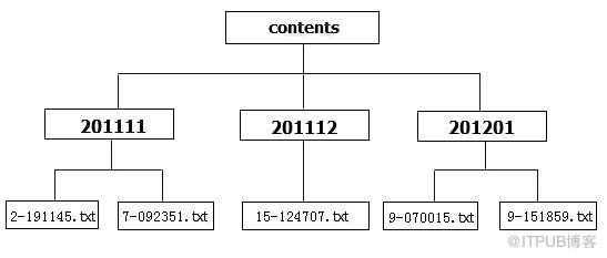 码教授教你一些系统功能实现的操作