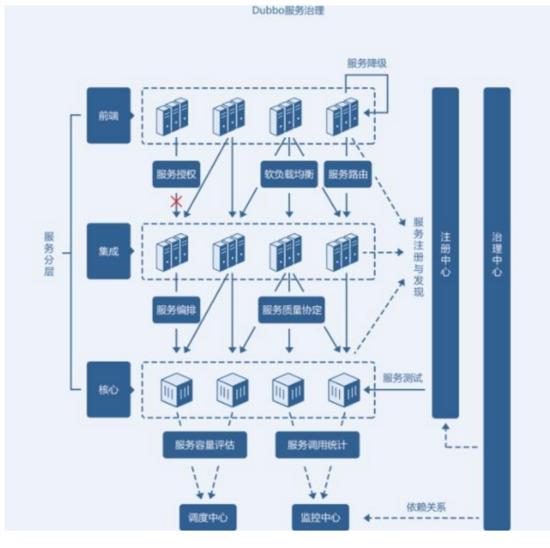 阿里架构师：带你快速理解微服务架构，理解微服务架构的核心