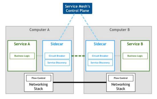 阿里架构师：带你快速理解微服务架构，理解微服务架构的核心