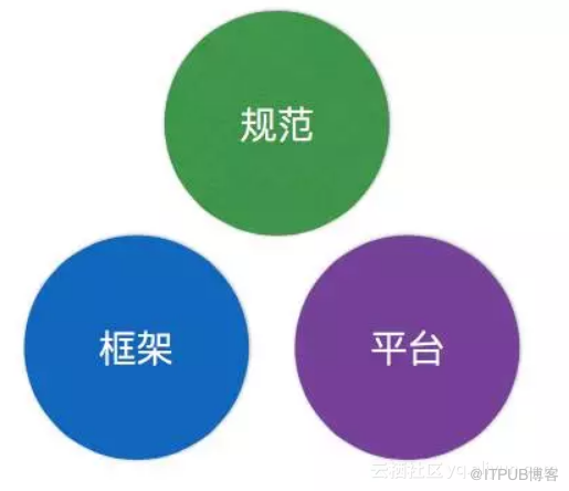 今日头条架构演进之路——高压下的架构演进专题