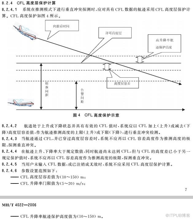 CFL高度层保护&CLAM告警