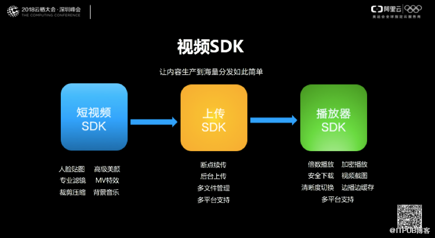 CDN高级技术专家周哲: 深度剖析短视频分发过程中的用户体验优化技术点