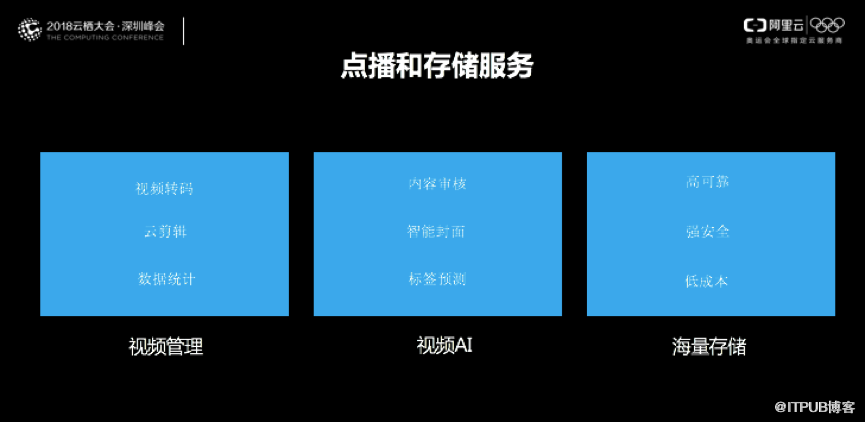 CDN高級(jí)技術(shù)專家周哲: 深度剖析短視頻分發(fā)過(guò)程中的用戶體驗(yàn)優(yōu)化技術(shù)點(diǎn)