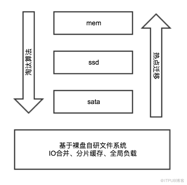 CDN高級(jí)技術(shù)專家周哲: 深度剖析短視頻分發(fā)過(guò)程中的用戶體驗(yàn)優(yōu)化技術(shù)點(diǎn)