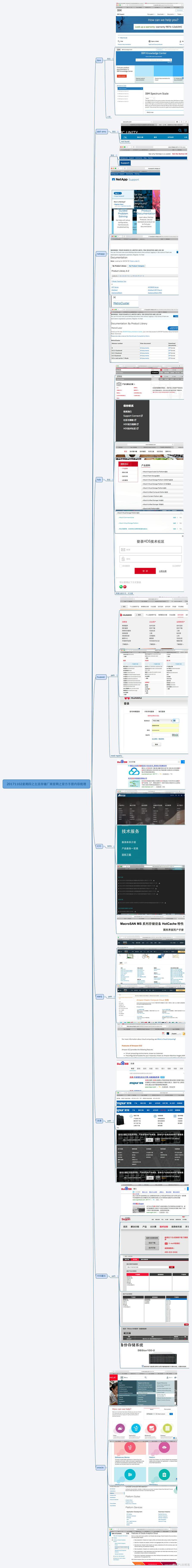 20171102星期四之主流存储厂商官网之官方手册内容梳理