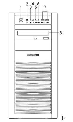 浪潮各机型前面板指示灯含义