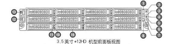 浪潮各机型前面板指示灯含义