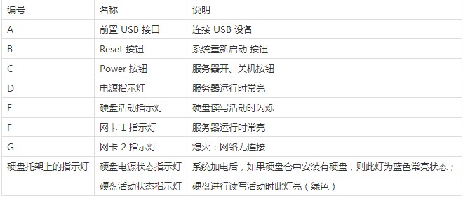 联想服务器指示灯图解图片
