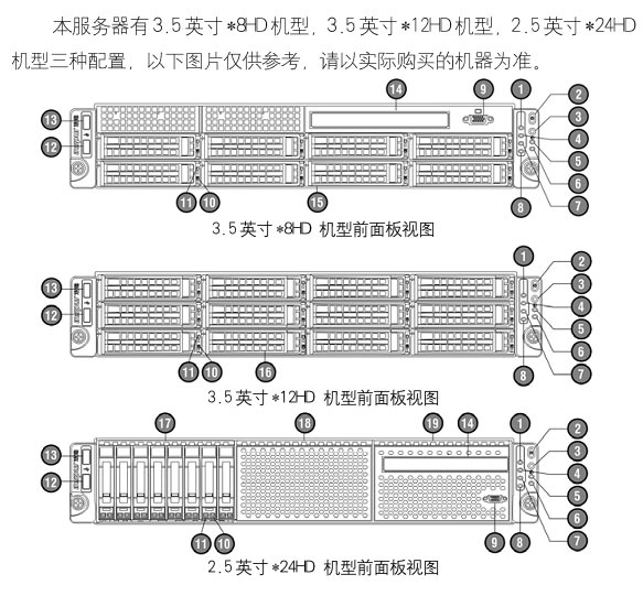 浪潮各机型前面板指示灯含义